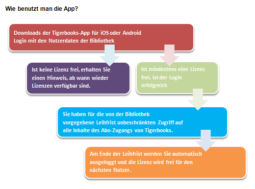 Diagramm2